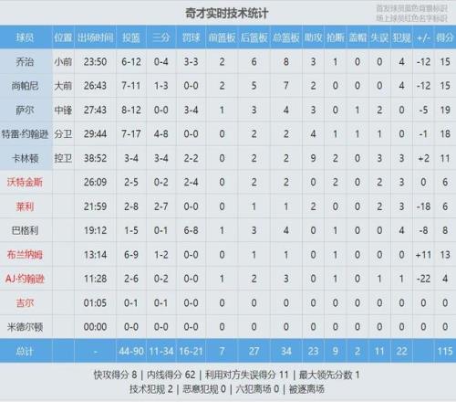 热议,金球奖焦点,球员赛季数,爱体育平台,爱体育官方网站,爱体育登录入口,爱体育app下载