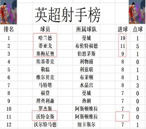 利物浦惊险,一球夺冠,领跑英超积,爱体育平台,爱体育官方网站,爱体育登录入口,爱体育app下载