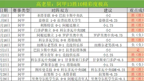 大乐透期号分析：马竞专家推荐质合及前区十码预测