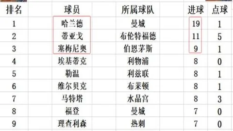 利物浦惊险一球夺冠，领跑英超积分榜